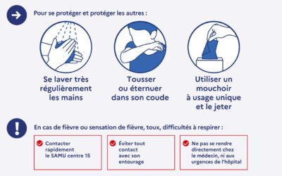 Les bonnes pratiques face au coronavirus